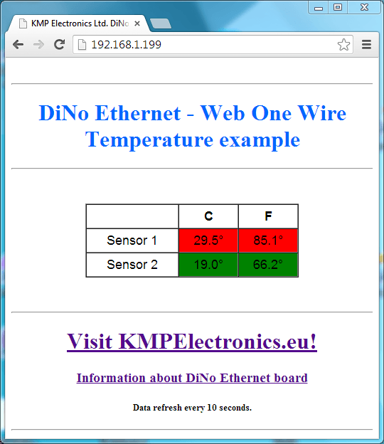 ProDino Ethernet web temperature test