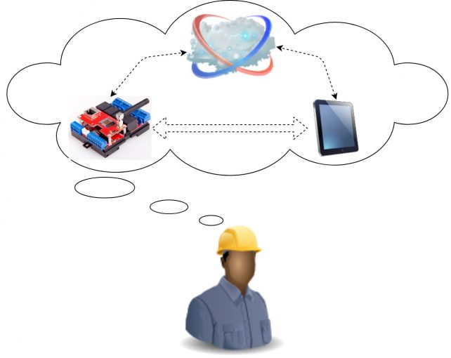 How to I connect my hardware with other world